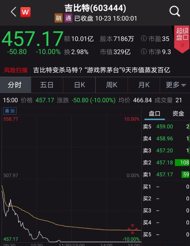 吉比特最新動(dòng)態(tài)全面解讀